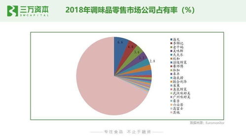 狂飆的食品飲料股 解碼二級(jí)市場熱點(diǎn)，探尋早期投資的創(chuàng)業(yè)機(jī)遇